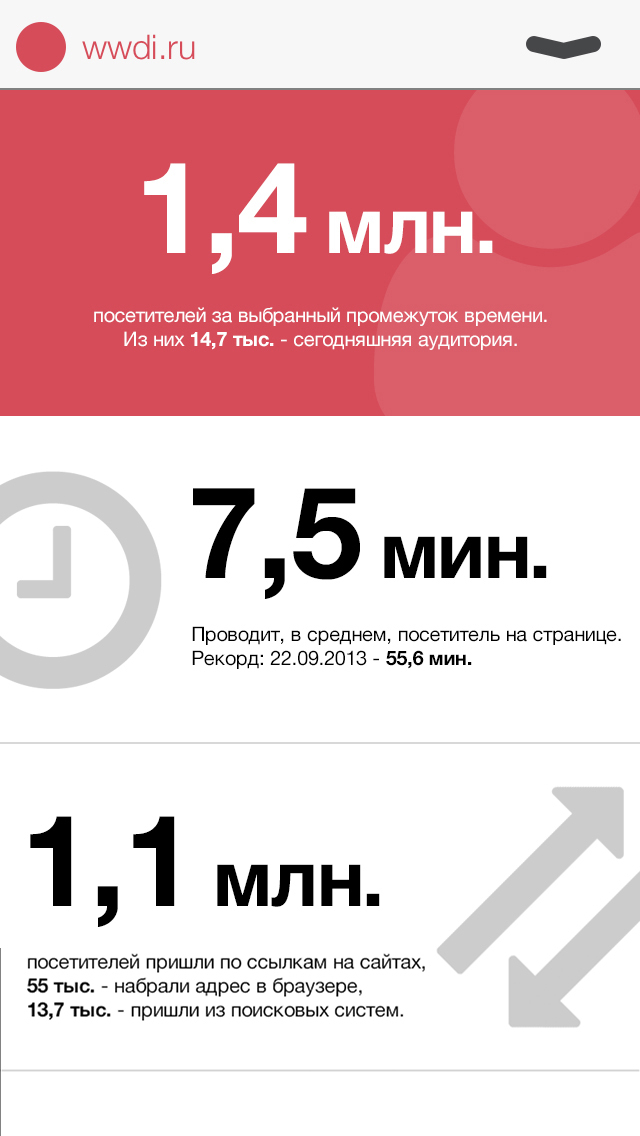 Мобильный клиент для Яндекс Метрики