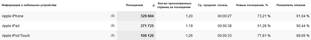 Мобильный трафик: привлекаем и конвертируем image