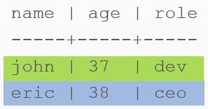 Моделирование данных в БД Cassandra 2.0 на CQL3