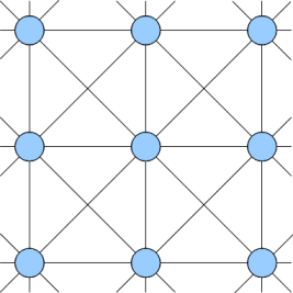 Моделирование гидродинамики: Lattice Boltzmann Method D2Q9