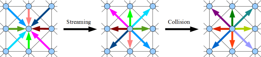 CollisionAdvection