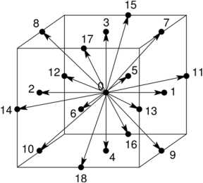 Моделирование гидродинамики: Lattice Boltzmann Method D3Q19