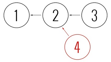 Моделирование истории в централизованных и распределенных системах управления версиями Моделирование истории в централизованных и распределенных системах управления версиями