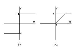 Моделирование нейросети Машина Больцмана image