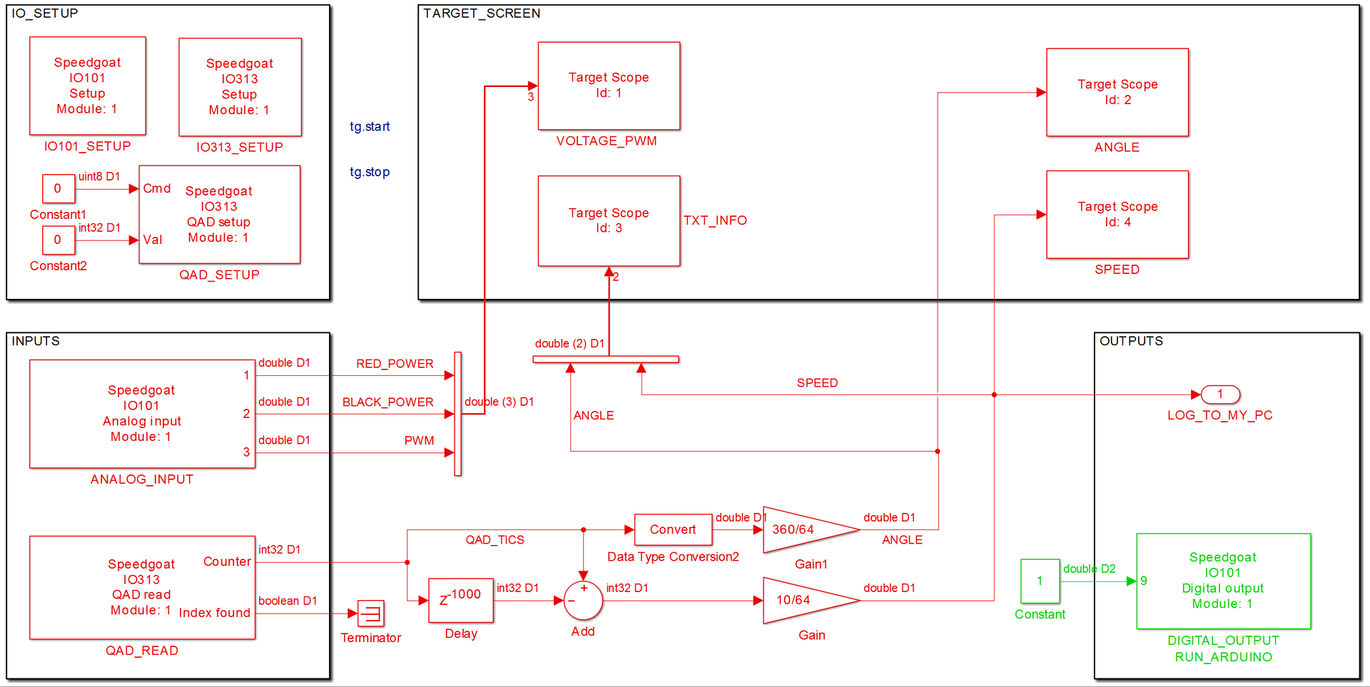 Модельно ориентированное проектирование на коленке, идентификация систем в MATLAB/Simulink