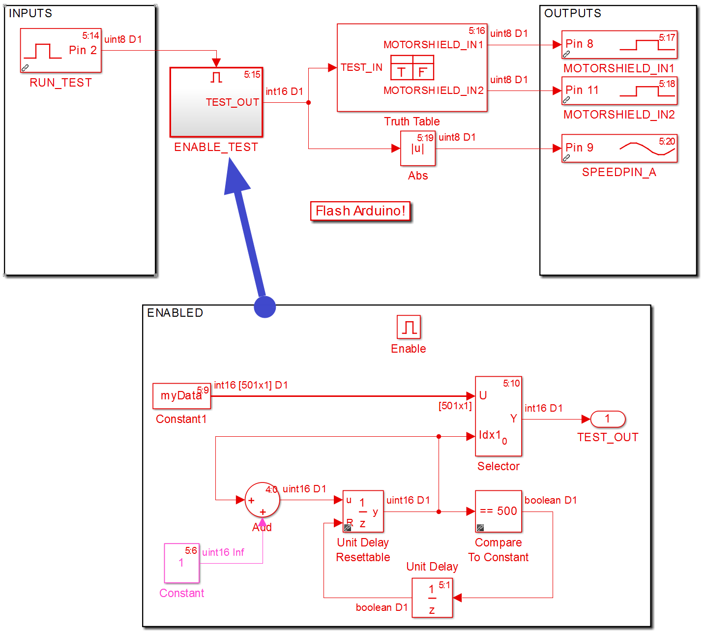 Модельно ориентированное проектирование на коленке, идентификация систем в MATLAB/Simulink