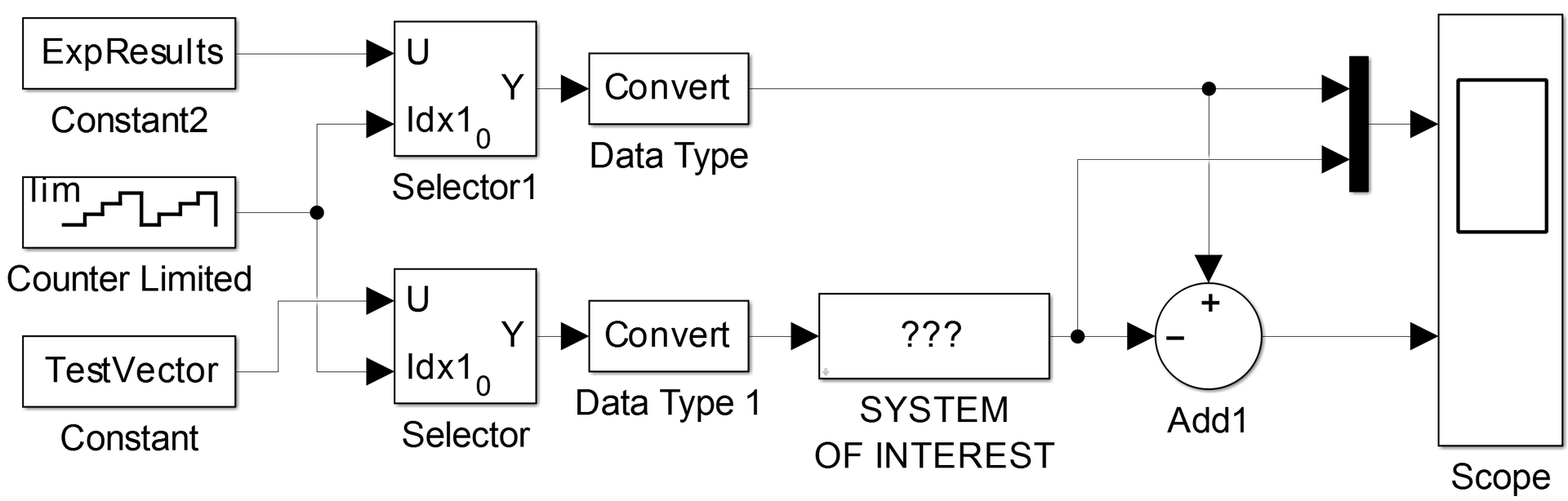 Модельно ориентированное проектирование на коленке, идентификация систем в MATLAB/Simulink