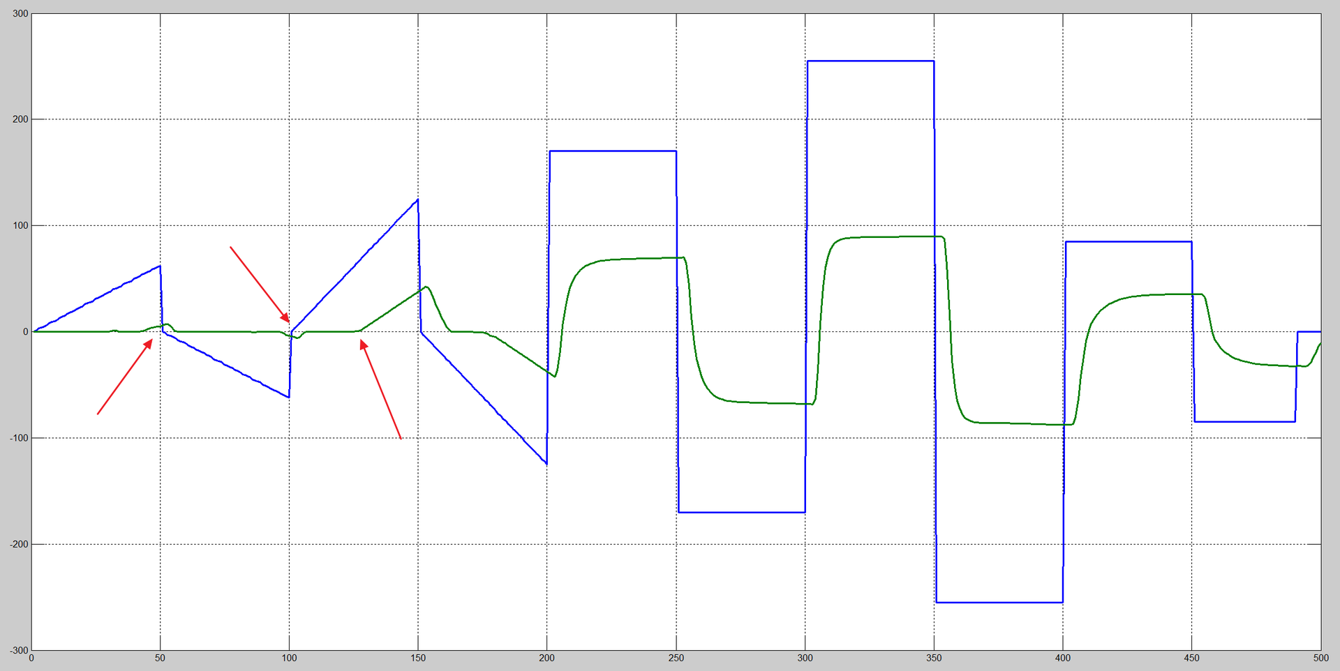 Модельно ориентированное проектирование на коленке, идентификация систем в MATLAB/Simulink