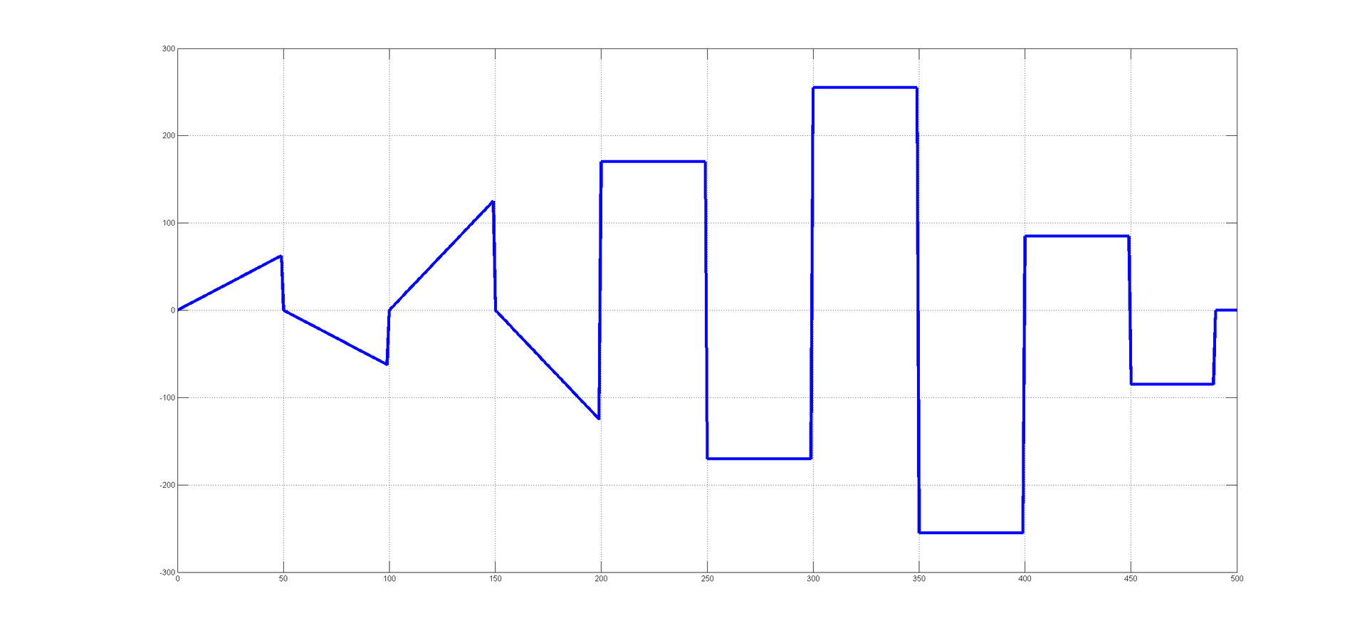 Модельно ориентированное проектирование на коленке, идентификация систем в MATLAB/Simulink