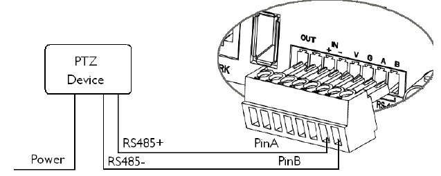 Модельный ряд камер наблюдения Grandstream GXV3601 Модельный ряд камер наблюдения Grandstream GXV3601