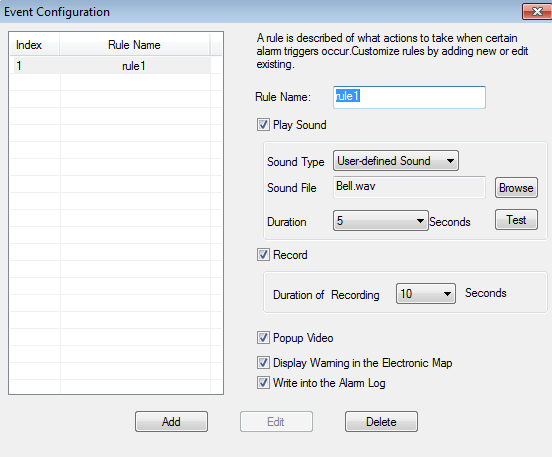 Модельный ряд камер наблюдения Grandstream GXV3601 Модельный ряд камер наблюдения Grandstream GXV3601