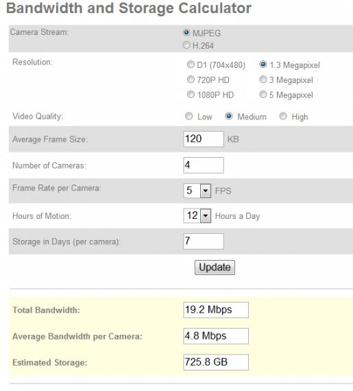 Модельный ряд камер наблюдения Grandstream GXV3601 Модельный ряд камер наблюдения Grandstream GXV3601