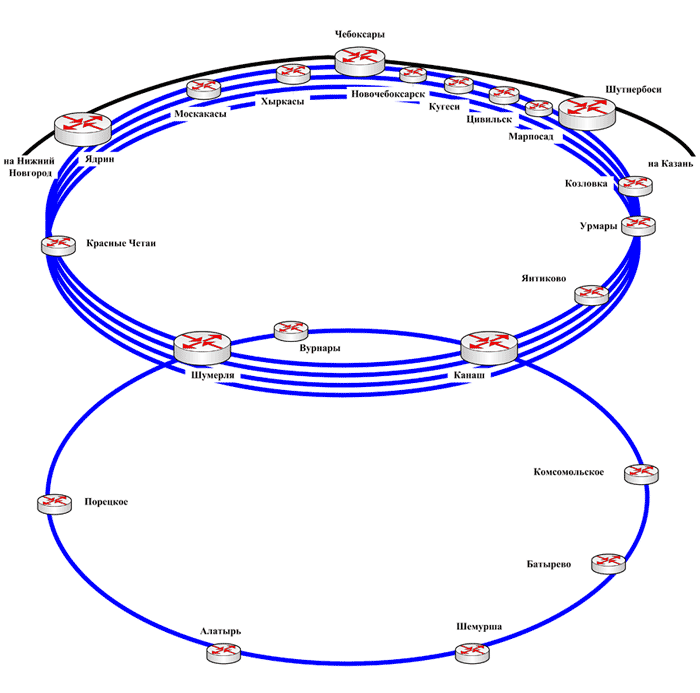 Модернизация сети в Чувашии: почему наша сеть похожа на формулы из органической химии image