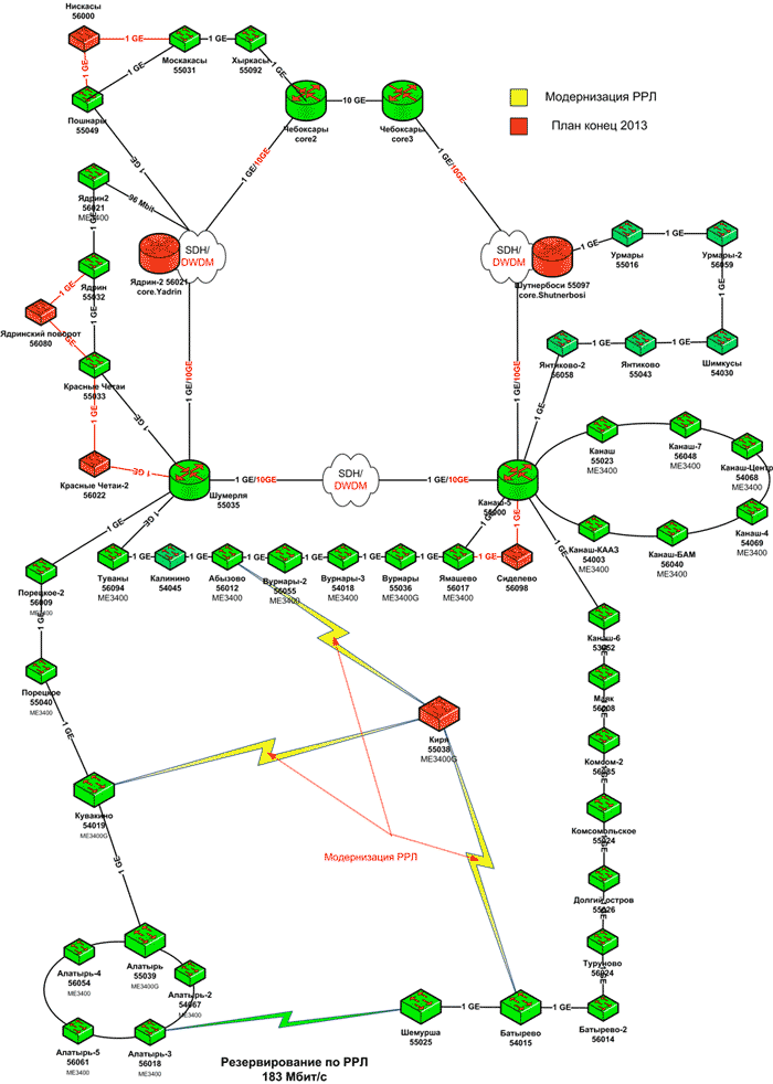 Модернизация сети в Чувашии: почему наша сеть похожа на формулы из органической химии image
