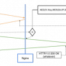 Модуль nginx для борьбы с DDoS