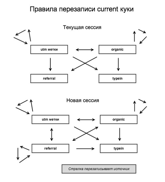 Модуль определения источников посетителей сайта для Ruby on Rails image