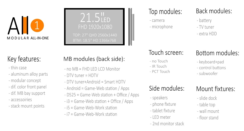 Модульный монитор и ПК всё в одном image