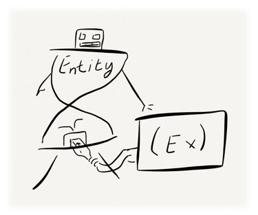 mogenerator для Core Data, о котором нужно знать mogenerator для Core Data, о котором нужно знать