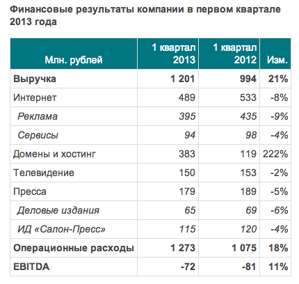 Молибог может возглавить РБК