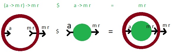 Монада ContT в картинках (Haskell)