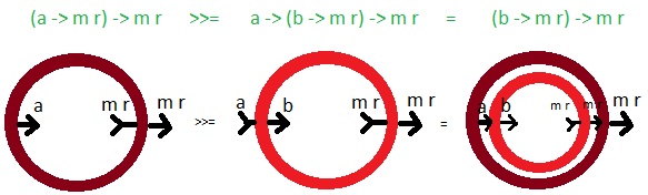 Монада ContT в картинках (Haskell)