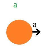 Монада ContT в картинках (Haskell)