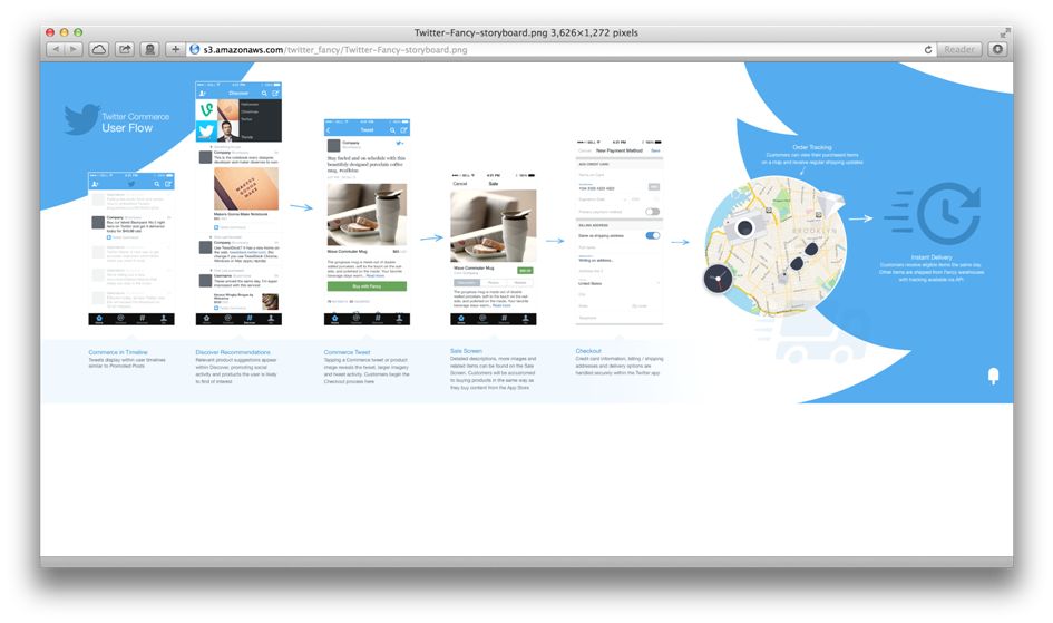 Монетизация Twittera — новое решение Монетизация Twittera — новое решение