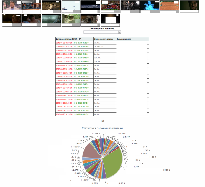 Мониторинг IPTV Мониторинг IPTV