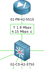 Мониторинг коммутаторов Cisco, D Link, 3Com, Zyxel в системе Zabbix