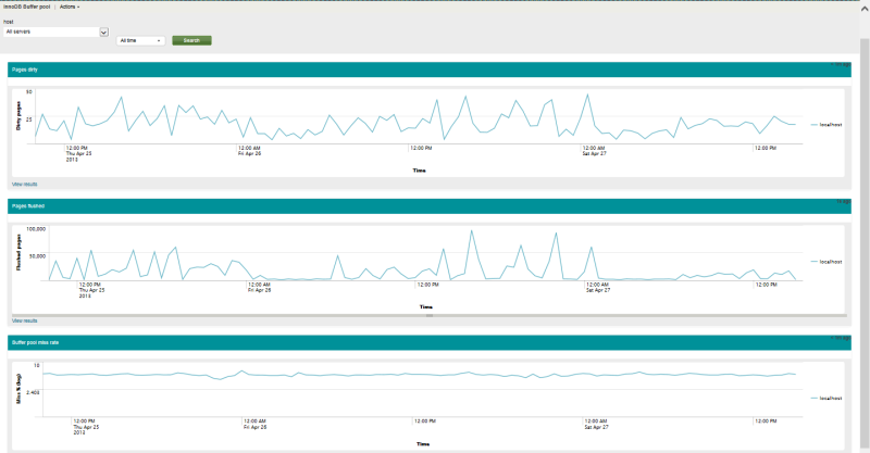 Мониторинг mod security и MySQL с помощью Splunk