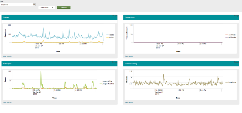 Мониторинг mod security и MySQL с помощью Splunk