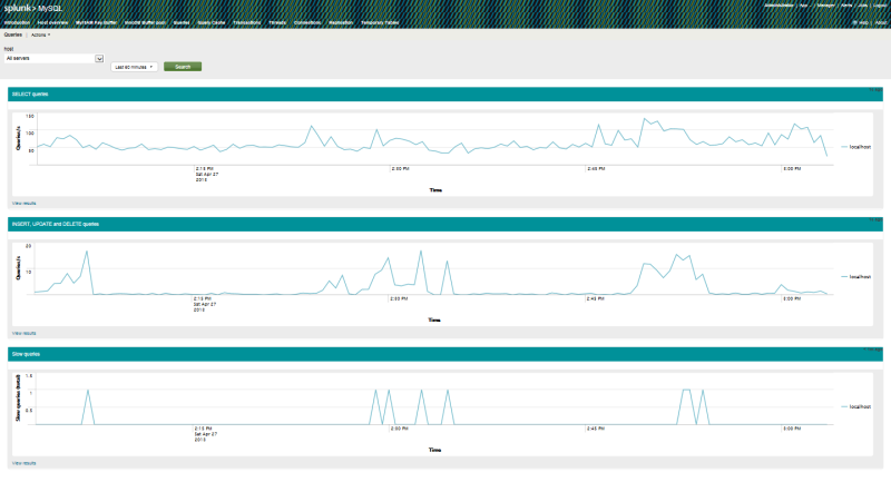 Мониторинг mod security и MySQL с помощью Splunk