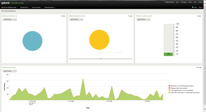 Мониторинг mod security и MySQL с помощью Splunk