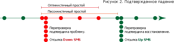 Мониторинг сайтов изнутри. Исключение ложных срабатываний