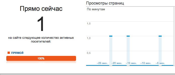 Мониторинг серверной API через Google Analytics на PHP