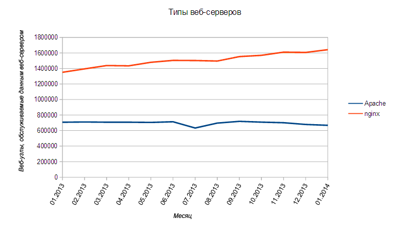 Мониторинг технологий Рунета за 2013 год Мониторинг технологий Рунета за 2013 год
