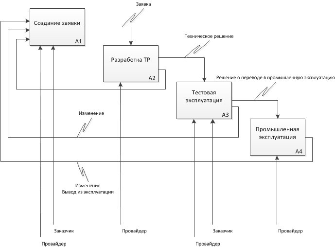Мониторинг в ИТ, как организовать работу image