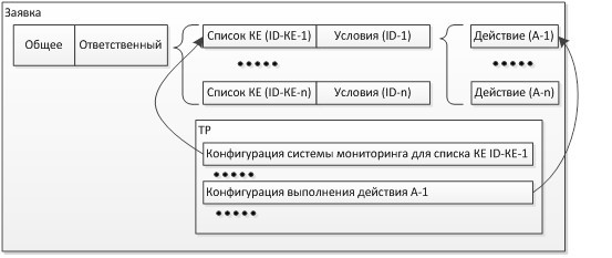 Мониторинг в ИТ, как организовать работу image