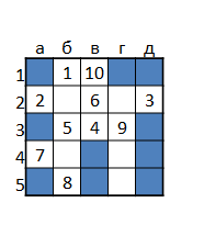 Морской бой как задача распознавания Морской бой как задача распознавания