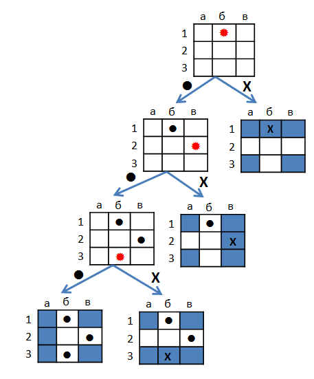 Морской бой как задача распознавания Морской бой как задача распознавания