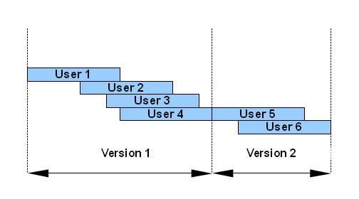 Моя демократия заканчивается у кончика твоего носа: совместное редактирование в облаке Моя демократия заканчивается у кончика твоего носа: совместное редактирование в облаке