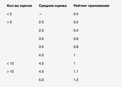 МТОП20: Рейтинг мобильных аутсорсеров за 2011 год