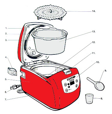 Мультиварка — умная кастрюля или «недоведенный до ума» гаджет Мультиварка — умная кастрюля или «недоведенный до ума» гаджет