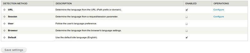 Мультиязычность в Drupal 7 Мультиязычность в Drupal 7