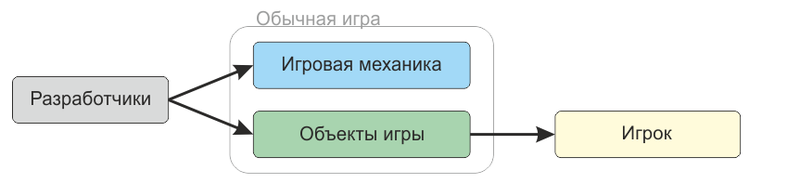 Мысли о будущем компьютерных игр