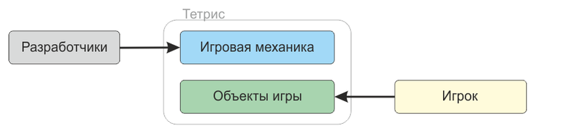 Мысли о будущем компьютерных игр