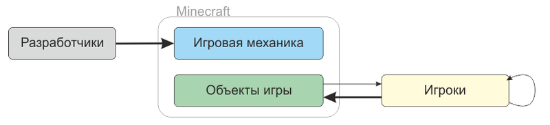 Мысли о будущем компьютерных игр