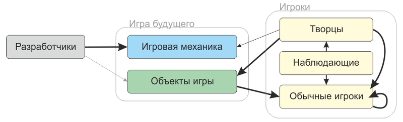 Мысли о будущем компьютерных игр