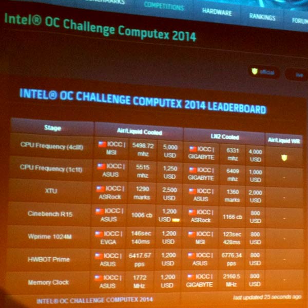 Процессоры Intel Devil’s Canyon ориентированы на любителей разгона