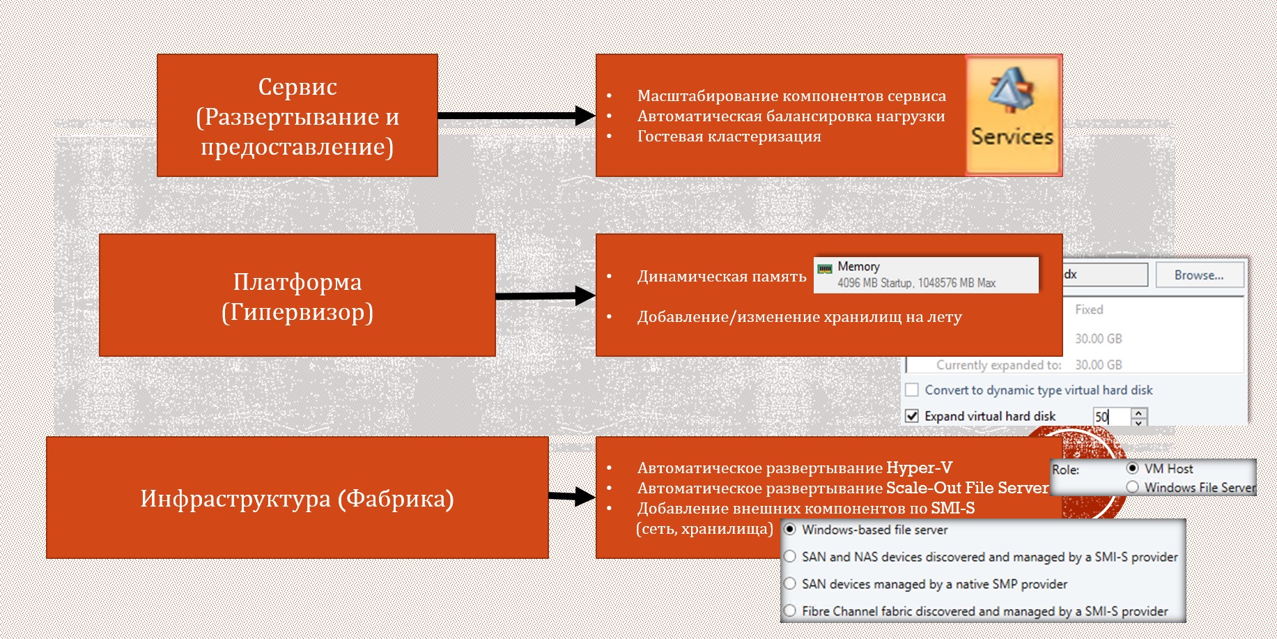 На голое железо… Возможности VMM 2012 R2